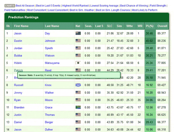 Field Rankings