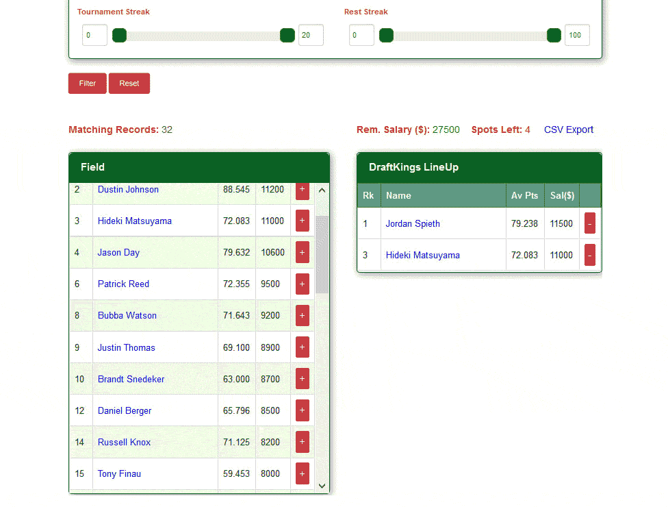 Golf Predictor DFS Lineup Builder