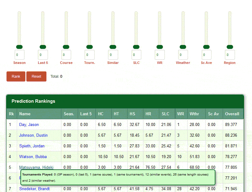 Golf Predictor Custom Predictions