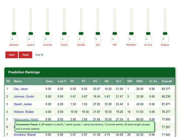 Custom Rankings